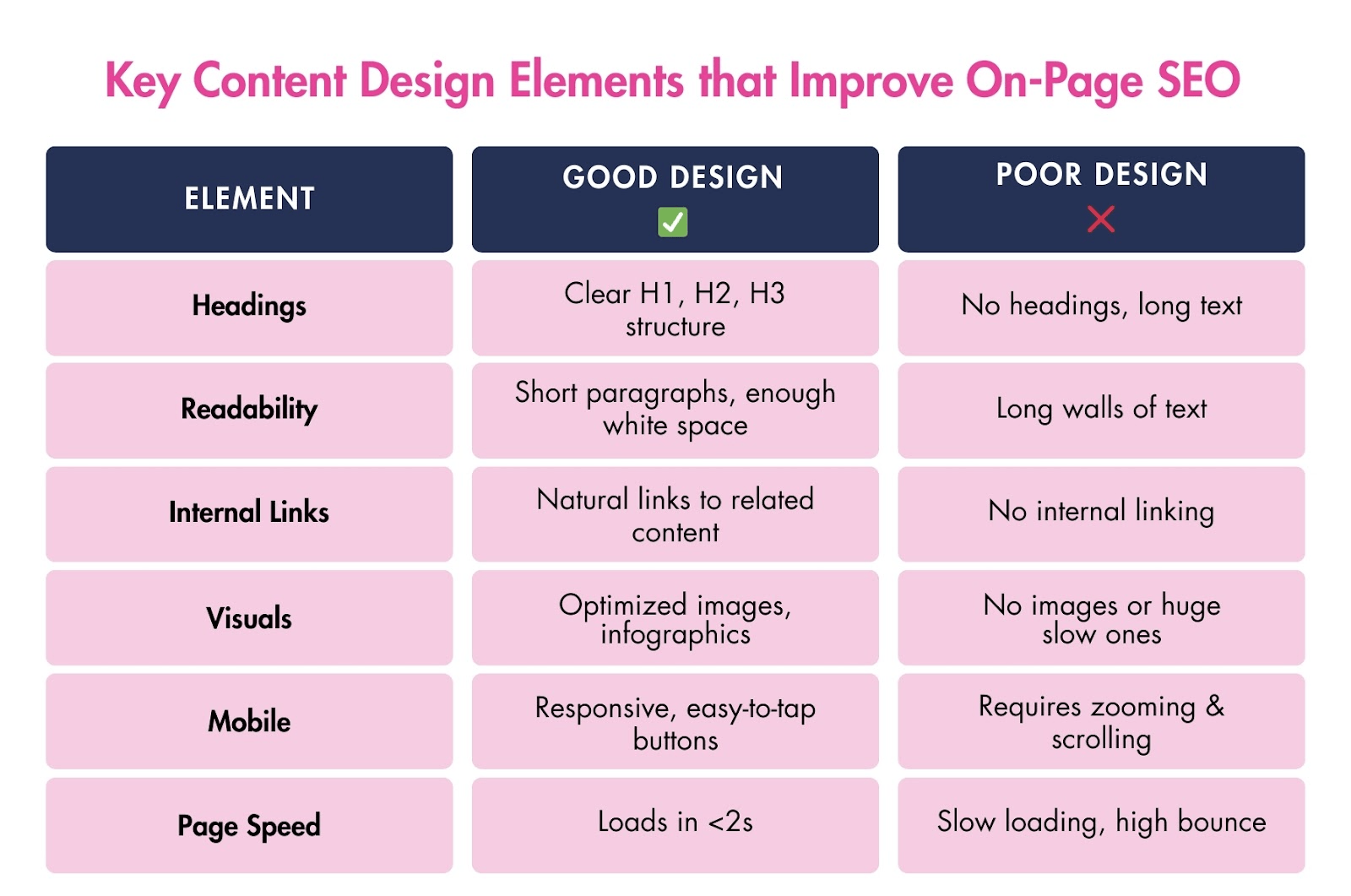 Image showing content design elements that improve on-page seo.