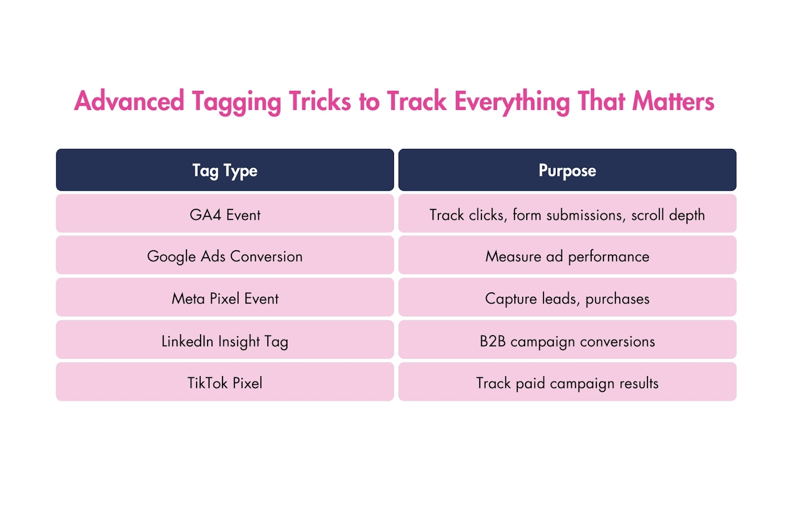 Image showing advanced tagging tricks to track everything that matters. 