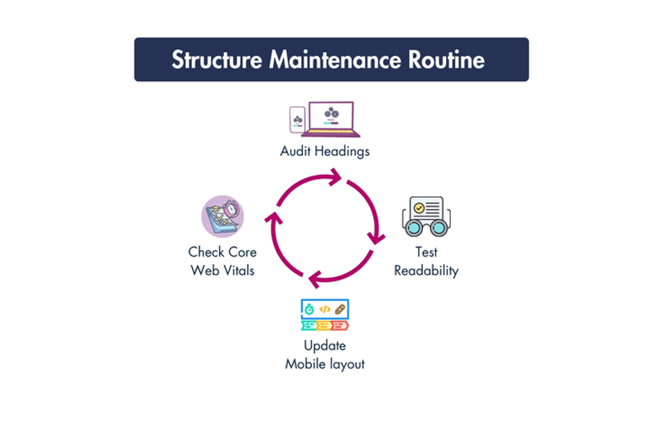 Image showing structure maintenance routine.