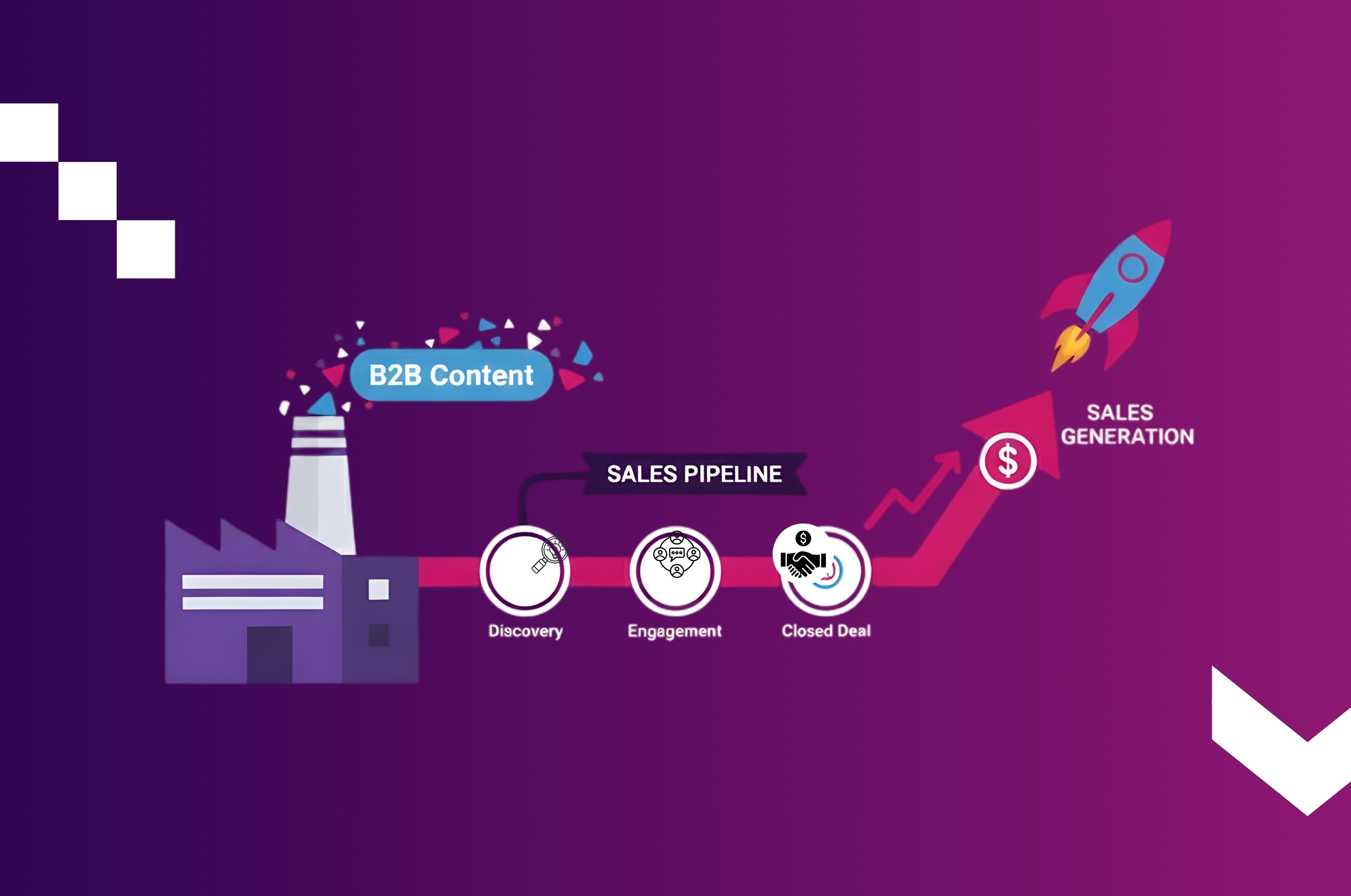 Image showing How To Create B2B Content That Generates Sales Pipelines
